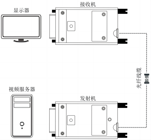 4K60 DVI 2