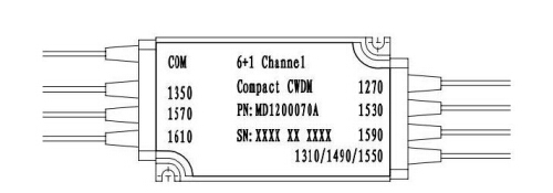 6-1CCWDM-APP