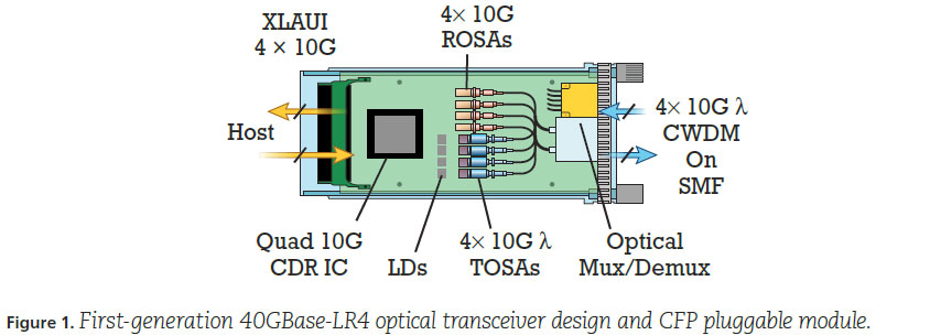 cfp-40g-inside